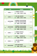 【多買多折】26週學好數學 數學科每週重點高階訓練+模擬試卷 5下